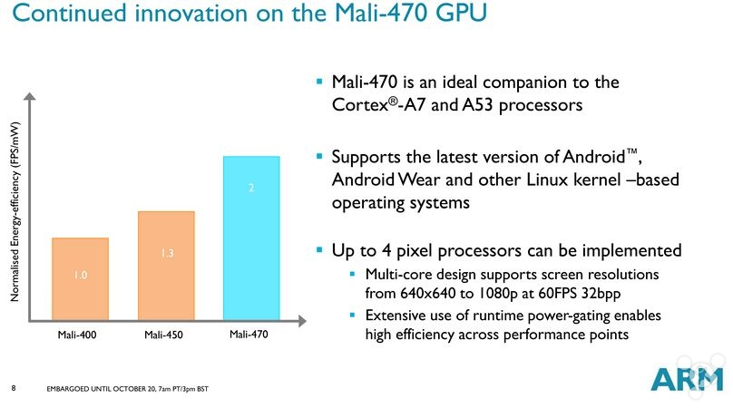 Power consumption reduced by half ARM core Mali-470 new graphics GPU